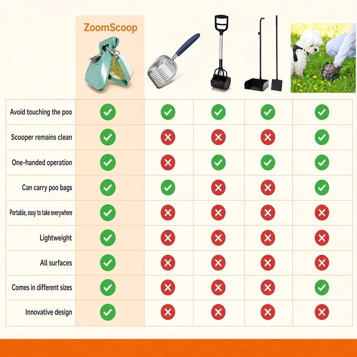 ZoomScoop - Portable Walk Scooper